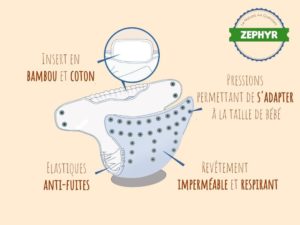 Couche lavable zephyr insert coton et bambou 0 à 3 ans
